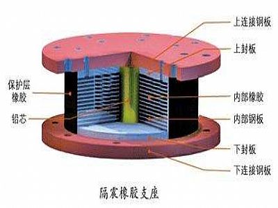 罗田县通过构建力学模型来研究摩擦摆隔震支座隔震性能
